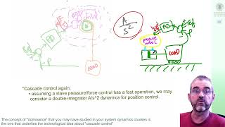 Doubleintegrator control 1 motivation position control force actuator cascade control [upl. by Aicilec]