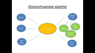 Теория лингвистики  67 Когнитивная лингвистика – 2 [upl. by Schlessinger832]