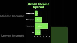 Whats the Number of Hours spent on OTT platforms in India in a day  Guesstimate guru 20 [upl. by Silvers]