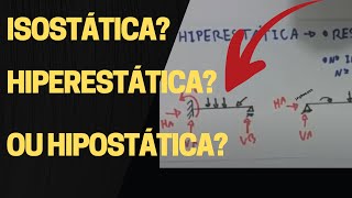 Como saber se estrutura é Isostática Hiperestática ou Hipostática FÁCIL [upl. by Pascia]