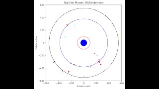 Starlink Deployment Animation November 2019  July 2020 [upl. by Tobi]