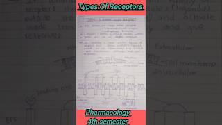 Receptors types shorts pharmacology 4thsememster ytshorts bpharmacy viral gpcr receptores [upl. by Anialad944]