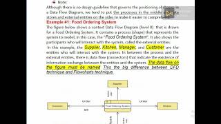 Data Flow Diagram DFD amp context diagram level 0 amp level 1 part 1 [upl. by Best308]