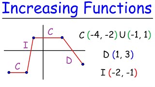 Increasing and Decreasing Functions  PreCalculus [upl. by Anihtyc]