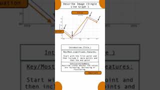 PTE Describe Image 2024 Updated Techniques After Recent Changes [upl. by Wini171]