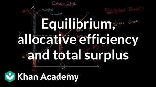 Equilibrium allocative efficiency and total surplus [upl. by Aennyl]