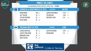 Mildura West CC 1sts v Coomealla Wentworth CC 1sts [upl. by Pernick442]