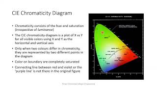 CIE Chromaticity Diagram [upl. by Narih]