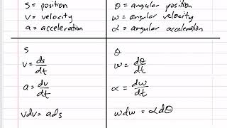 Dynamics  Rigid body kinematics notes  Linear vs Angular velocity [upl. by Yecaw]