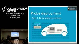 Collaboration Summit 2013  Automotive Grade Linux Demonstrator Part 2 [upl. by Niatsirhc648]