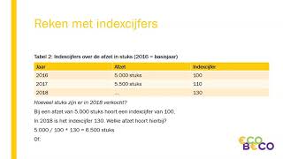 Indexcijfers  Economie en Bedrijfseconomie Havo en Vwo [upl. by Iznil]