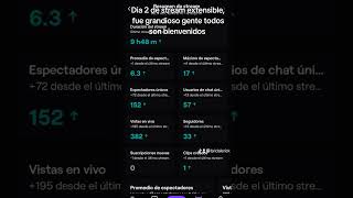 Día 2 stream extensible en twitch nos fue de maravilla streamer twitchstreamer [upl. by Anek]