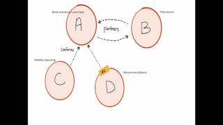 The hardest part of microservices Your Data by Christian Posta [upl. by Acirre]