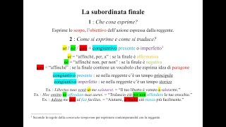 La proposizione subordinata finale in latino espressa con ut  congiuntivo  Pillole di Latino [upl. by Morie]