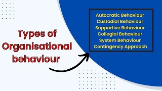 Types of Organisational Behaviour  Organisational Behaviour bba organisationalbehaviour [upl. by Aimar]