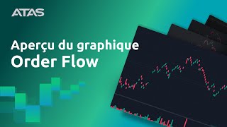 Comment ajuster le graphique Order Flow [upl. by Thurman487]