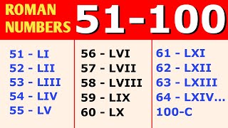 Roman Numerals 51 to 100  Roman Numbers 51 to 100 [upl. by Jecon548]