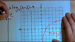 Transformations of Logarithmic Functions 143543 [upl. by Alrahc521]