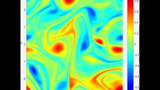 2D NavierStokes spectral simulation [upl. by Oakleil]