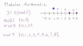 What is Modular Arithmetic  Introduction to Modular Arithmetic  Cryptography  Lesson 2 [upl. by Adnir]