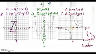 MCR3U HW 11 Domain and Range Homework [upl. by Emelin]