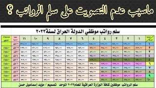 ماسبب عدم التصويت على سلم الرواتب الجديد في الوقت الحاضر ؟ مخرجات الاجتماع الحاسم [upl. by Errecart631]