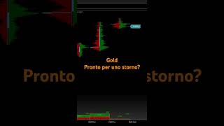 Nuovo massimo per il Gold a 2695 pronto per uno storno analisivolumetrica trading orderflow [upl. by Ynnaffit]