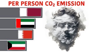 CO2 Emission Portraits Countrywise Charts [upl. by Onaicul]