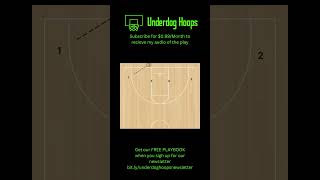 Another good out of bounds play for your basketball team in a zone situation [upl. by Nadine]