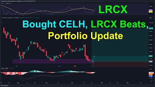 Bought CELH LRCX Beats Portfolio Update  Research Stream [upl. by Redle]