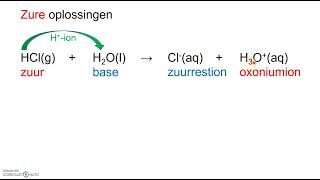 Zuren en Basen herkennen [upl. by Nerta]