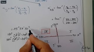 How To Find Azimuth By Coordinates [upl. by Inaja535]