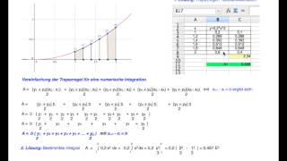 Numerische Integration  Trapezregel [upl. by Odirfliw]