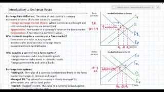 Introduction to Exchange Rates and Forex Markets [upl. by Rodenhouse]