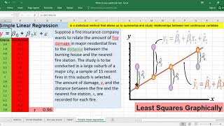 Regression Analysis Excel Simple linear regression and correlation in excel explained [upl. by Acceb]