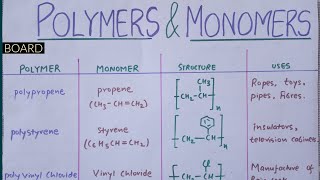 Polymer And Its MonomerQuick RevisionClass 12thBoard Exam [upl. by Noivaz]