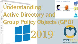 06 Understanding Active Directory and Group Policy Objects GPOKurdish [upl. by Adrianne]