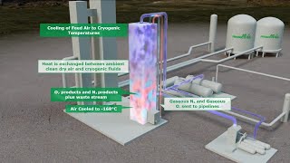 How an Air Separation Plant Works  Air Products [upl. by Ishii]