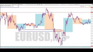 RTM  Tutorial  What s an Engulf Price Action Trading mp4 [upl. by Atinat]