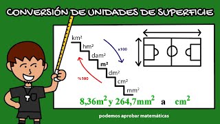 Conversión de UNIDADES de SUPERFICIE  Conversión de UNIDADES de ÁREA [upl. by Maillliw]