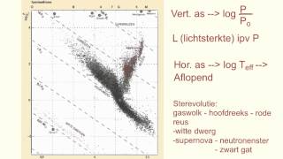 Natuurkundeles 133 Stralingsvermogen en afstand van sterren [upl. by Nnaael]