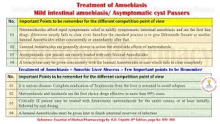 Antiamoebic Drugs Part04 Final Treatment of Amoebiasis  Amoebiasis  Chemotherapy Chapter [upl. by Azile634]