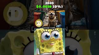 Evolution Doge Coin 20202025 Price Prediction 🔥short [upl. by Aneez]