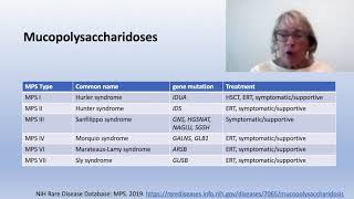 Mucopolysaccharidosis Conditions Explained [upl. by Akemaj848]