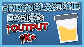 Spironolactone Aldactone Nursing Drug Card Simplified  Pharmacology [upl. by Accber]