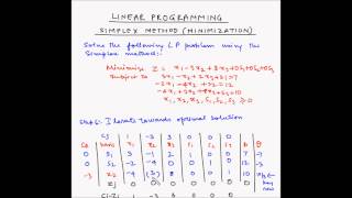 Simplex method  Example 5  Minimization [upl. by Iinde]