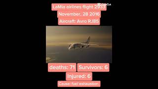 LaMia airlines flight 2933 [upl. by Arraeic812]