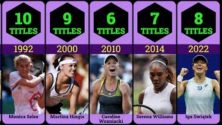 Most WTA Titles in Single Year [upl. by Ettenal]