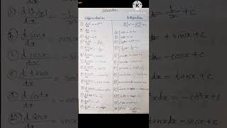 Differentiation between Integration difference differentiation integration 🔥 [upl. by Elenahc]