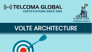 VoLTE architecture Voice over Long Term Evolution by TELCOMA Global [upl. by Chastity]